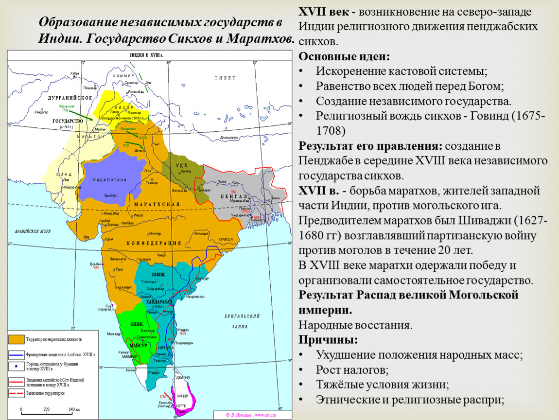 Сикхская империя