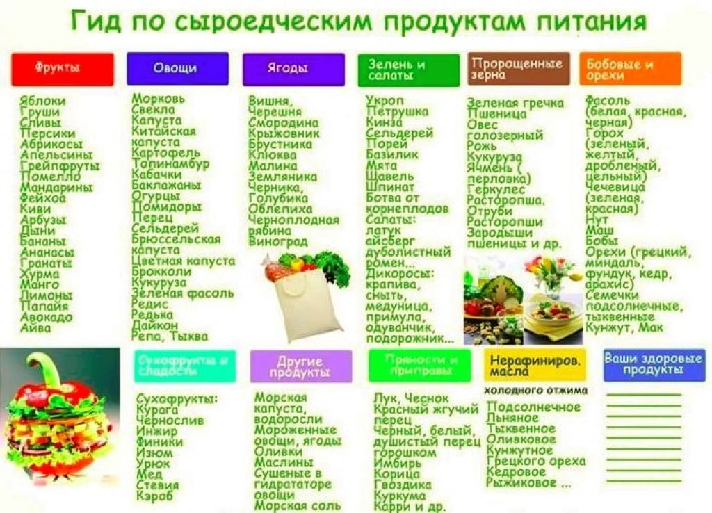 Что можно взять с собой в самолет из еды - даем ответы на вечный вопрос
