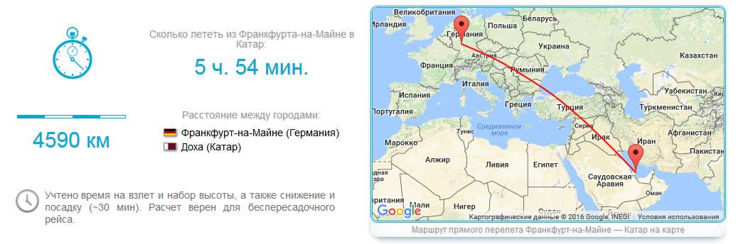 Сколько лететь до туниса из санкт-петербурга прямым рейсом