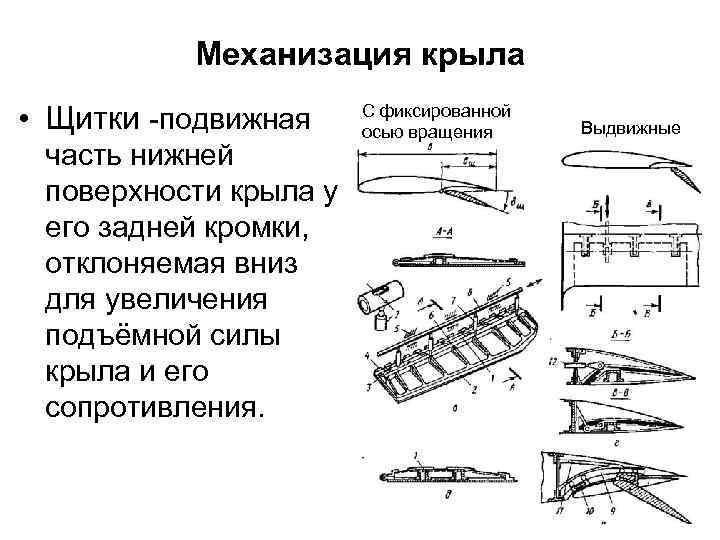 История о подъёмной силе крыла, или как пользователи интернета спорили друг с другом
