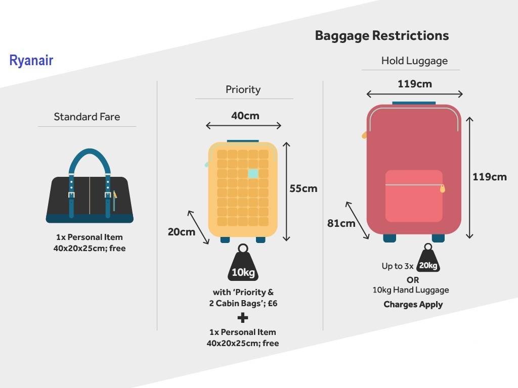Люфтганза — правила провоза багажа в авиакомпании