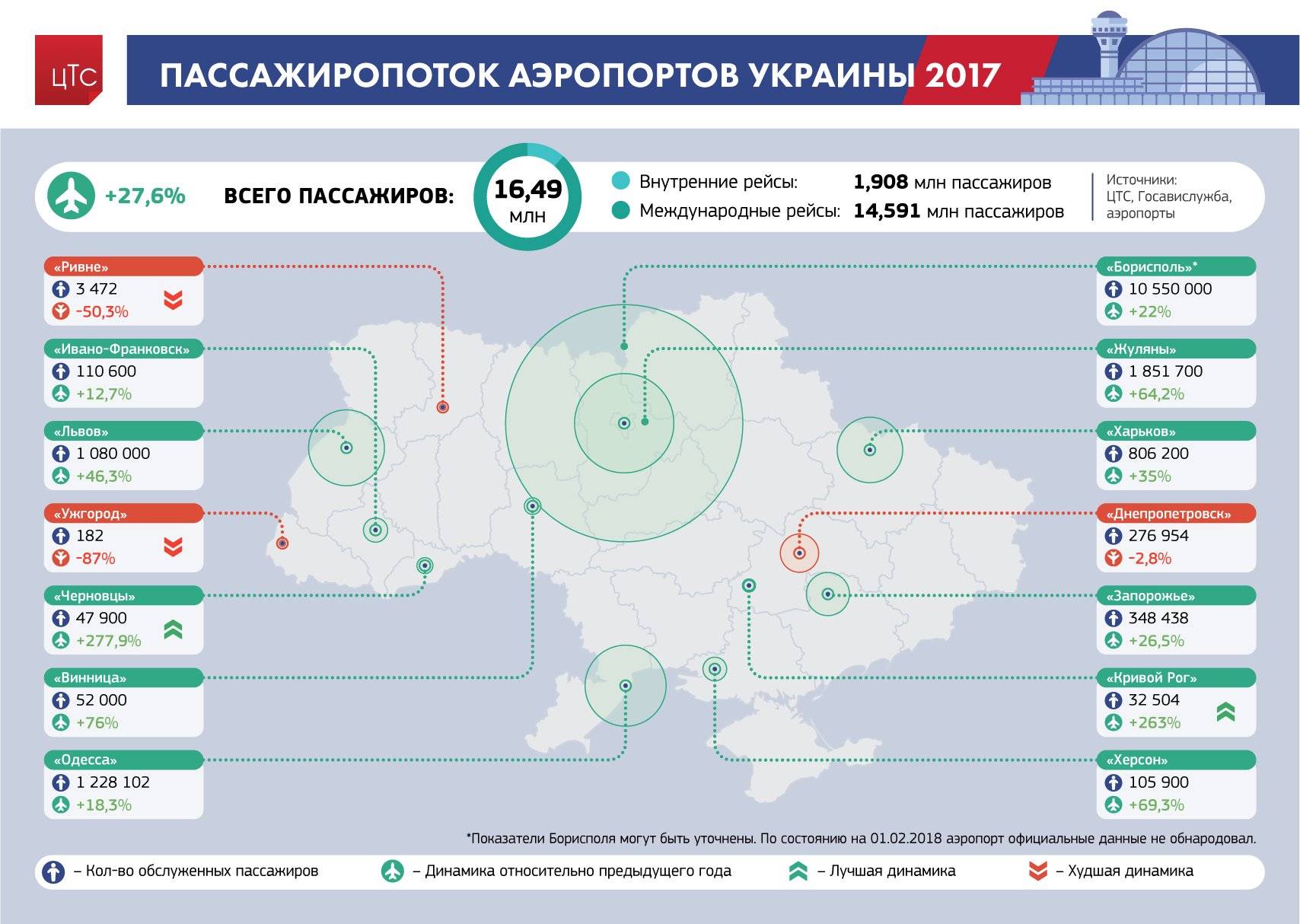 Аэропорты украины список — все карты мира