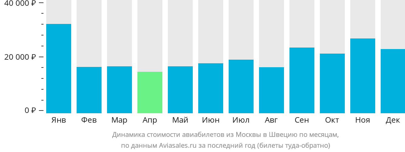 Купить Билет На Самолет Москва Стокгольм