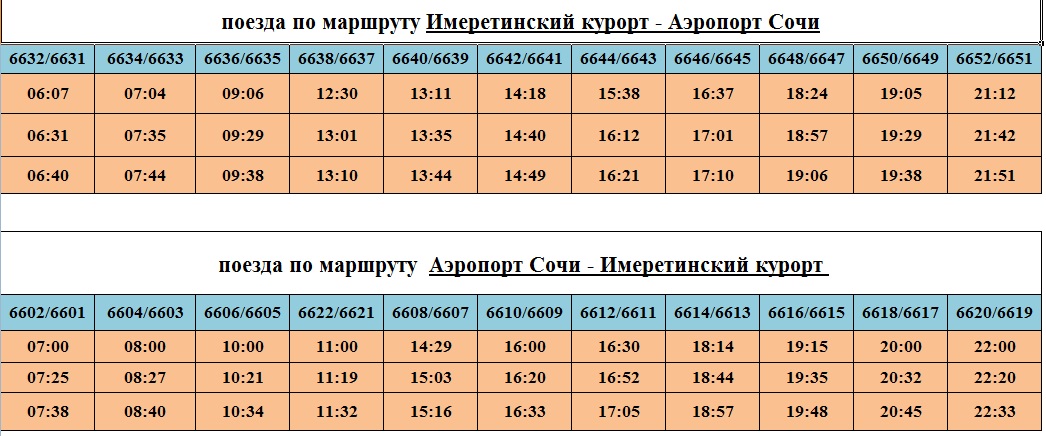 Как сесть на поезд в аэропорту сочи – инфраструктура аэровокзала