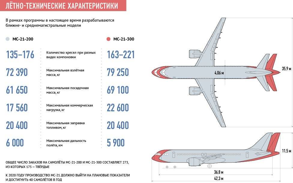 Ту-204. фото. видео. схема салона. характеристики. отзывы
