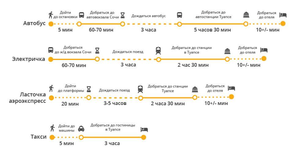 Краснодар 1, автовокзал в краснодаре. ближайшие остановки, общественный транспорт и отзывы.