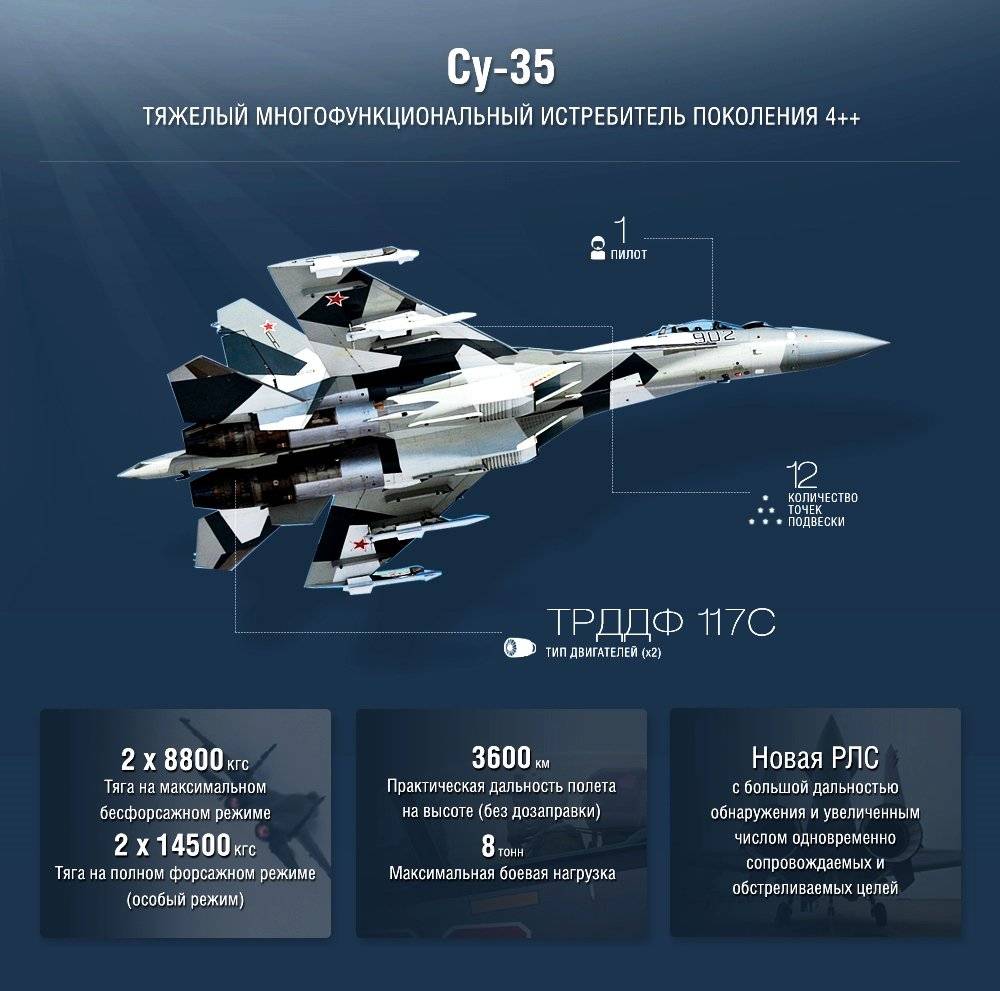 Су-35с фото. видео. вооружение. ттх. скорость