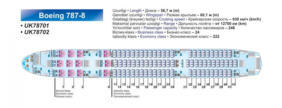 Схема салона самолета Боинг 787 800 Дримлайнер