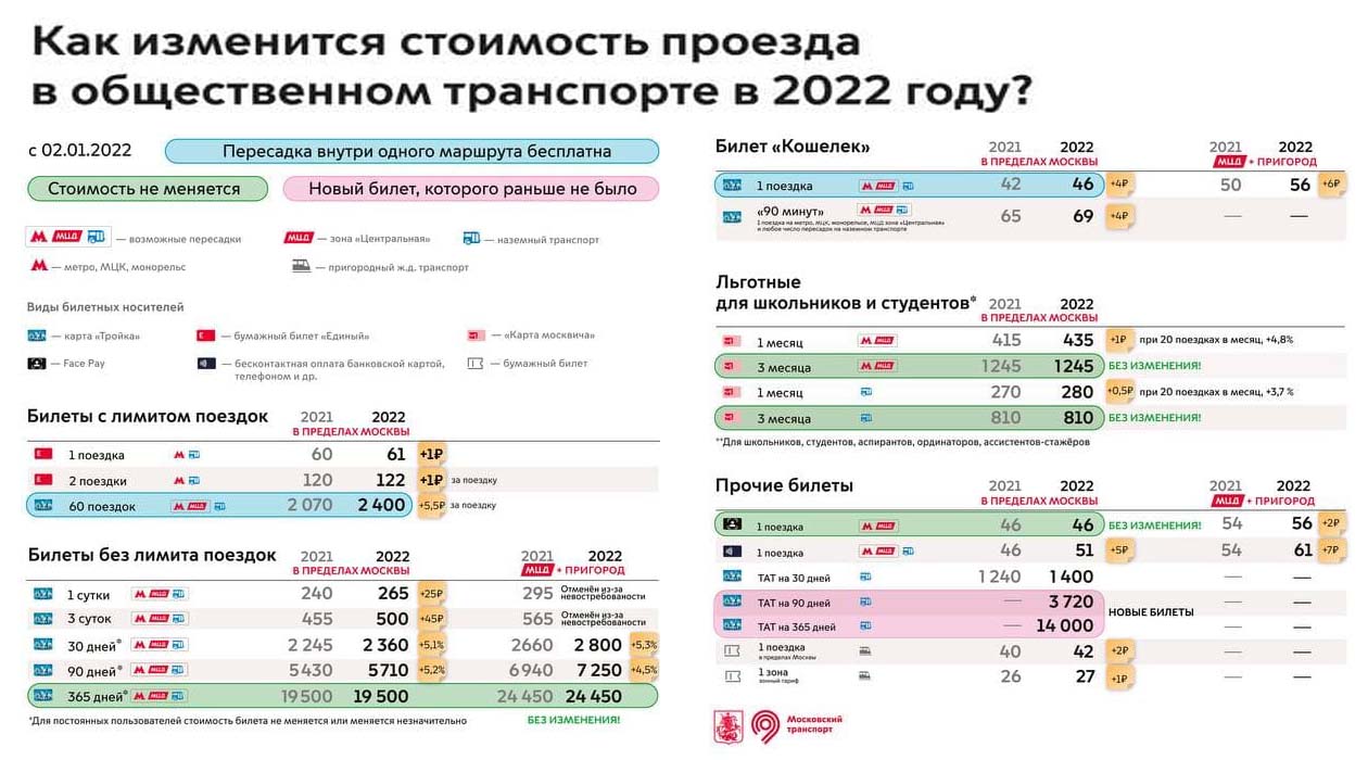 Тарифы метро социальная карта