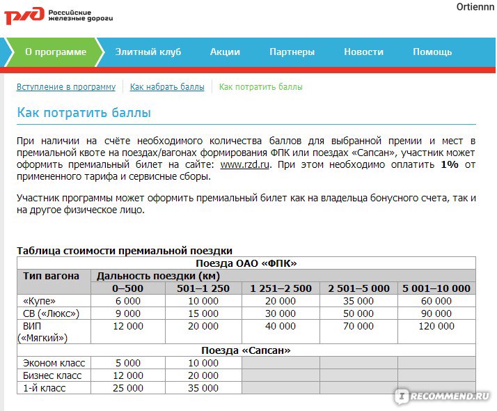 Можно ли использовать карту ржд бонус для другого человека