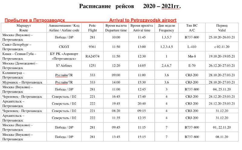 Расписание самолетов на апрель 2024