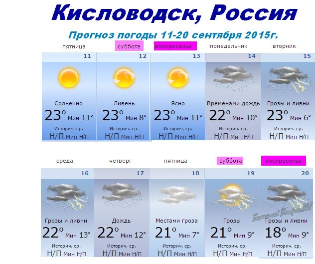 Погода на апрель александров. Погода в Кисловодске. Погода в Кисловодске на неделю. Кисловодск климат в апреле. Погода на первую декаду сентября.