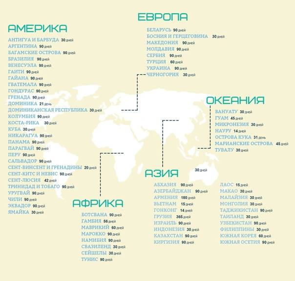 Очень просто: список безвизовых стран для россиян 2020