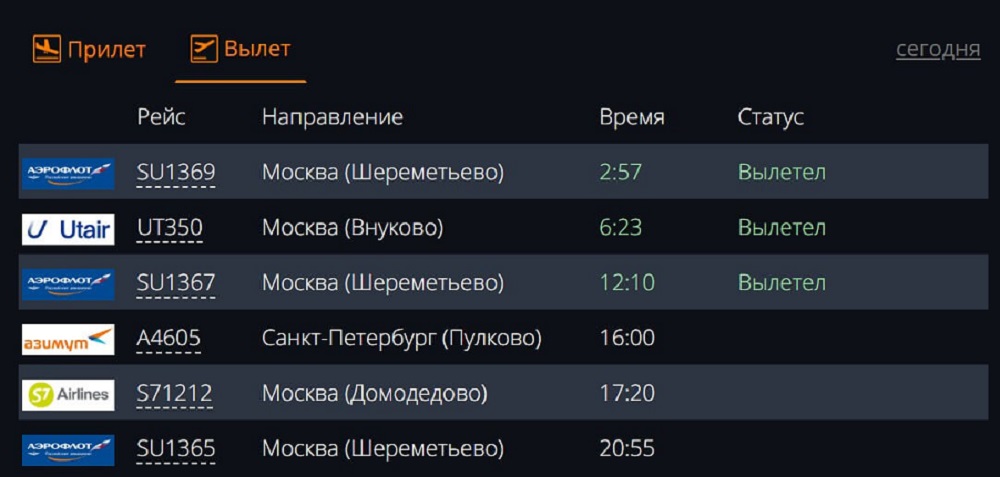 Табло вылета уфа сегодня. Аэропорт Ставрополь табло прилета. Табло аэропорта Казань 2020. Расписание рейсов табло. Расписание вылета самолетов.