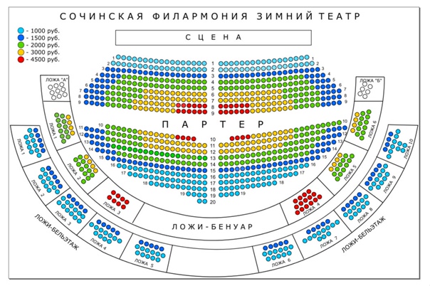 Зимний театр в Сочи