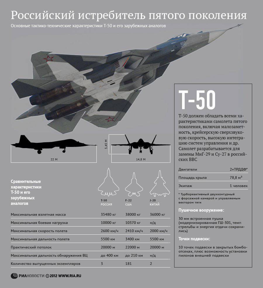 Состав боевого авиапарка вкс россии на 2021 год » авиация россии