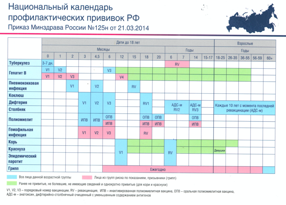 Нарушена схема вакцинации кокав