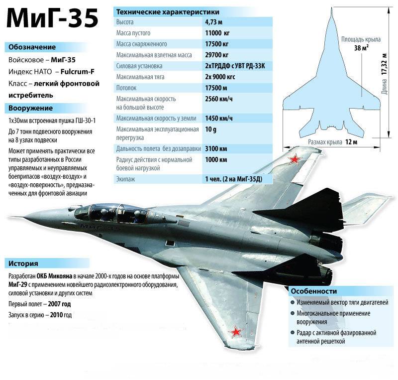 Самолет миг-29 (истребитель)