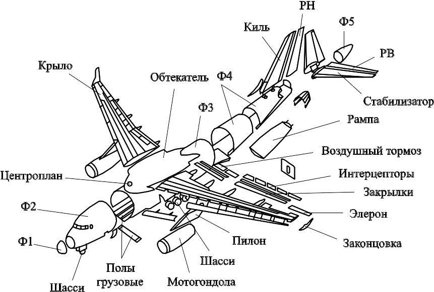 Расположение мест в самолете. схема салона самолета