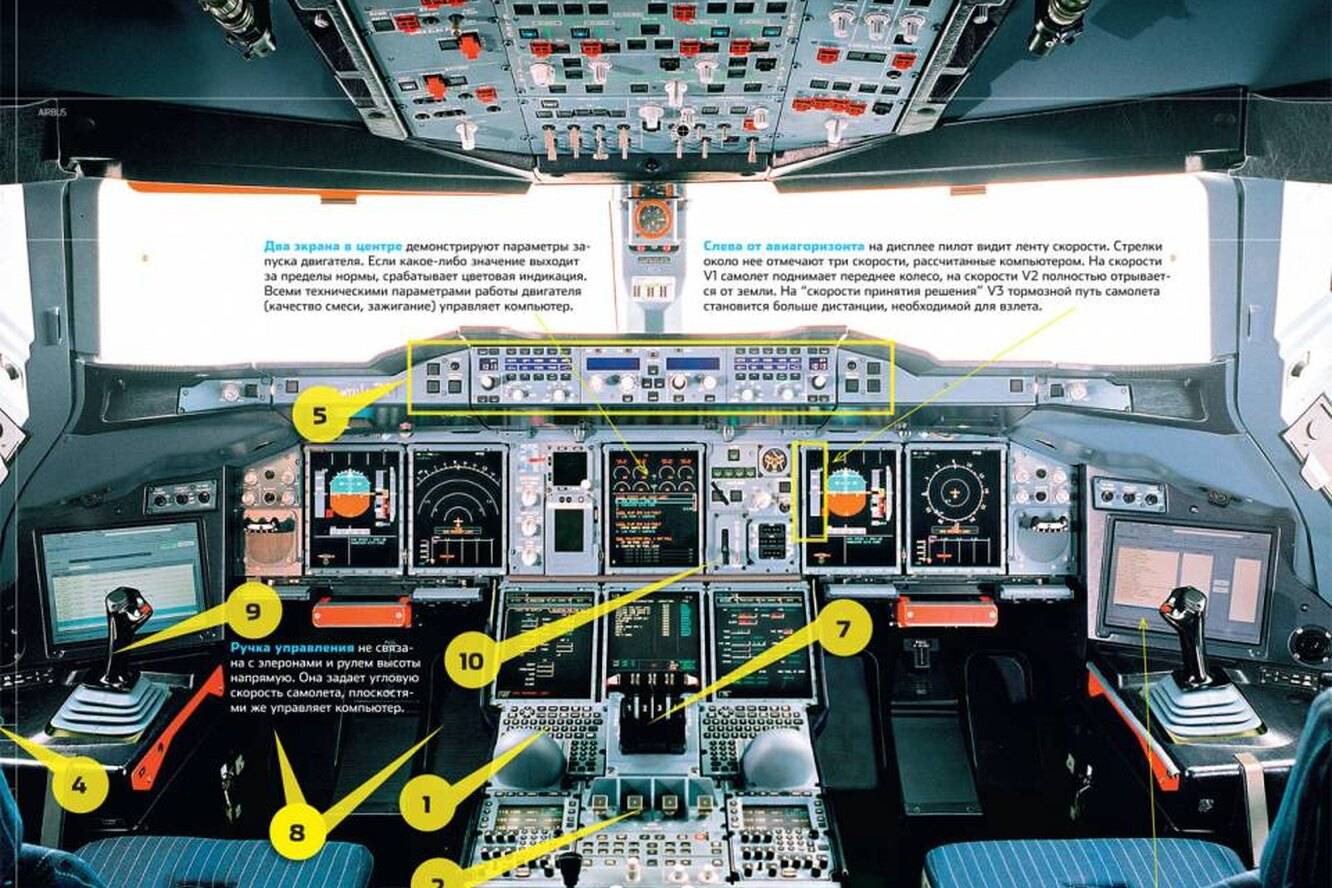 Управление самолетом: пошаговая инструкция, описание приборов, систем, органов