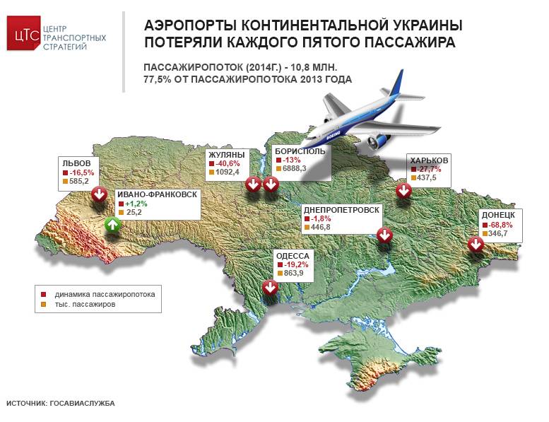 Аэропорты в стране украина / все аэропорты мира на all-airports.info