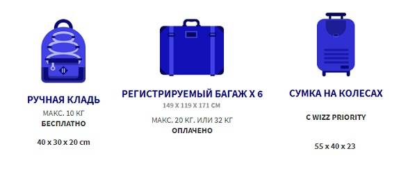 Ручная кладь в wizz air (визз эйр): правила, нормы провоза багажа, отзывы, размеры и стоимость указаны на официальном сайте авиакомпании визэйр (wizzair)