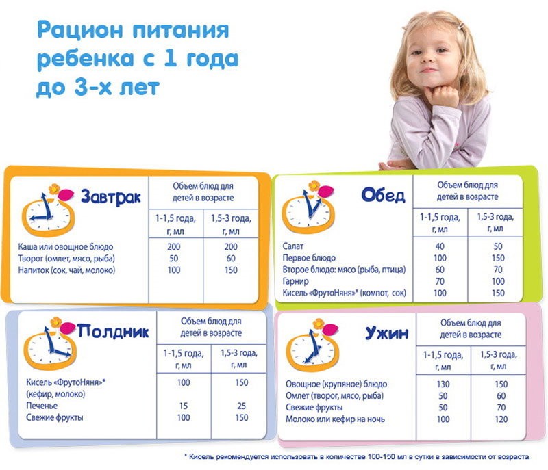 Чем кормить детей в тайланде