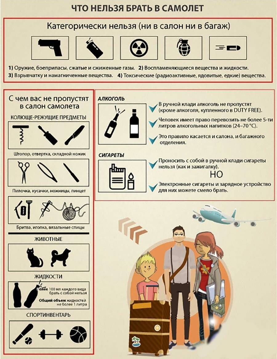 Провоз лекарств в самолете в ручной клади и багаже в 2019 году: инструкции и ограничения, условия провоза