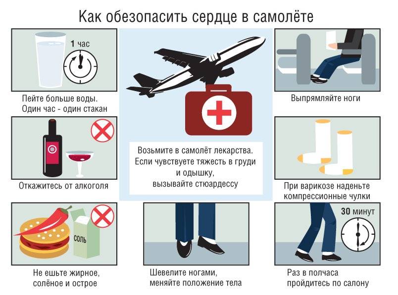 Первый раз летим на самолете: правила поведения, безопасности, что надо знать пассажирам при перелете по россии, пошаговая инструкция, ощущения при взлете и посадке