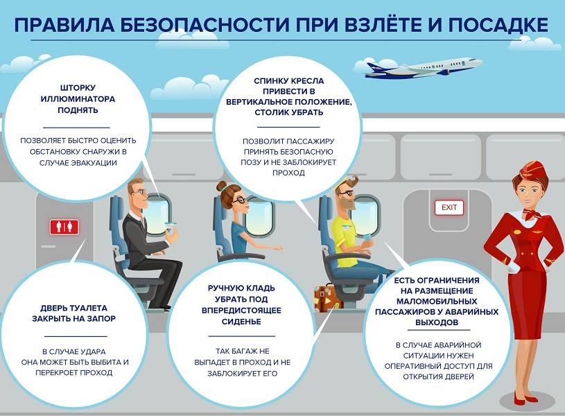 Правила перелета в самолете по России