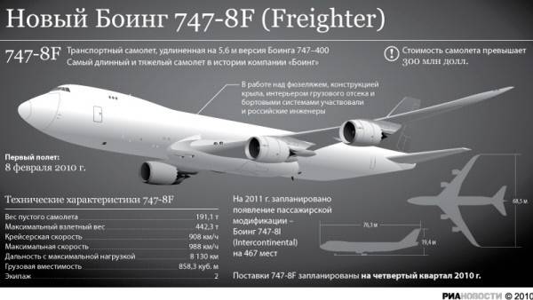 Боинг 747: модификации, характеристики двухэтажного самолета, расход топлива, вместимость, скорость, вес