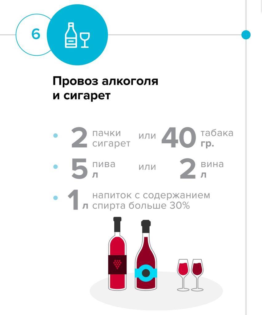 Сколько можно провозить алкоголя в багаже самолета?