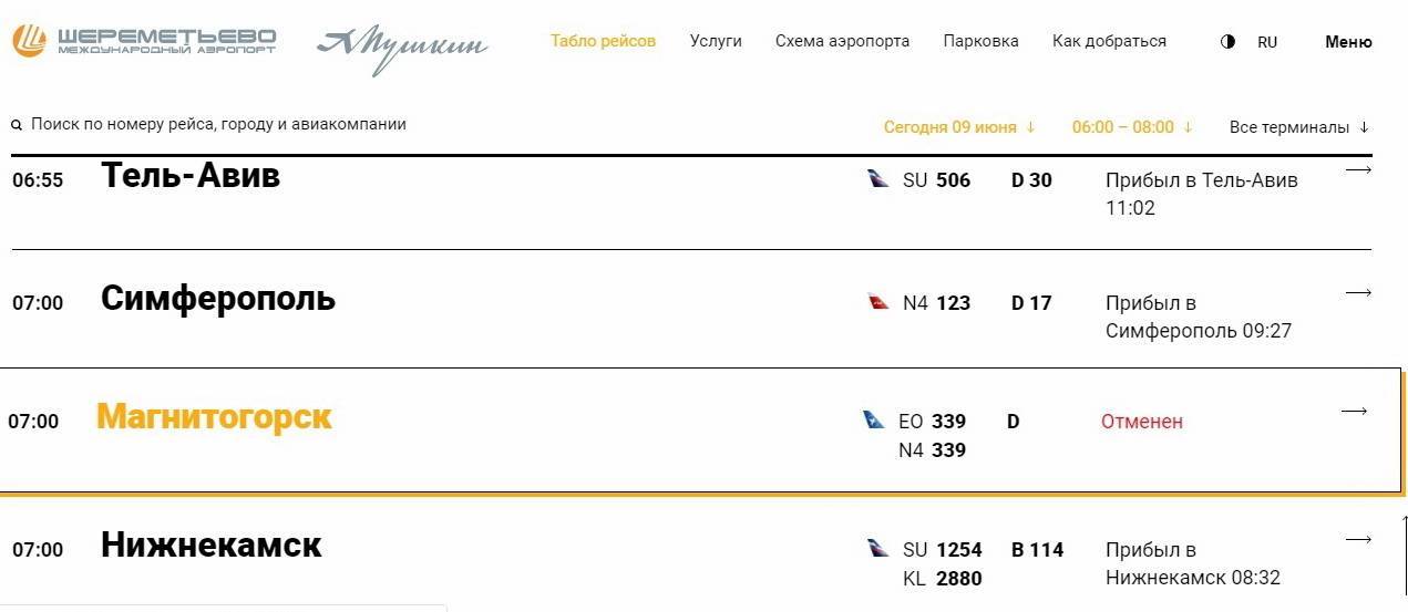Финансовое состояние ао "международный аэропорт магнитогорск"