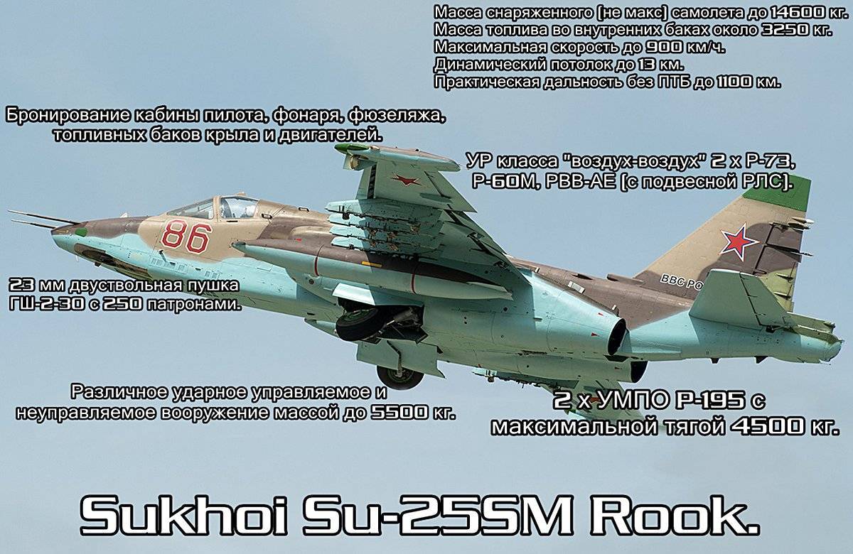 Летно-технические характеристики штурмовика су-25