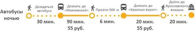 Как добраться с казанского вокзала до аэропорта шереметьево: как доехать из москвы быстро и дешево на метро, электричке и еще способы преодолеть это расстояние