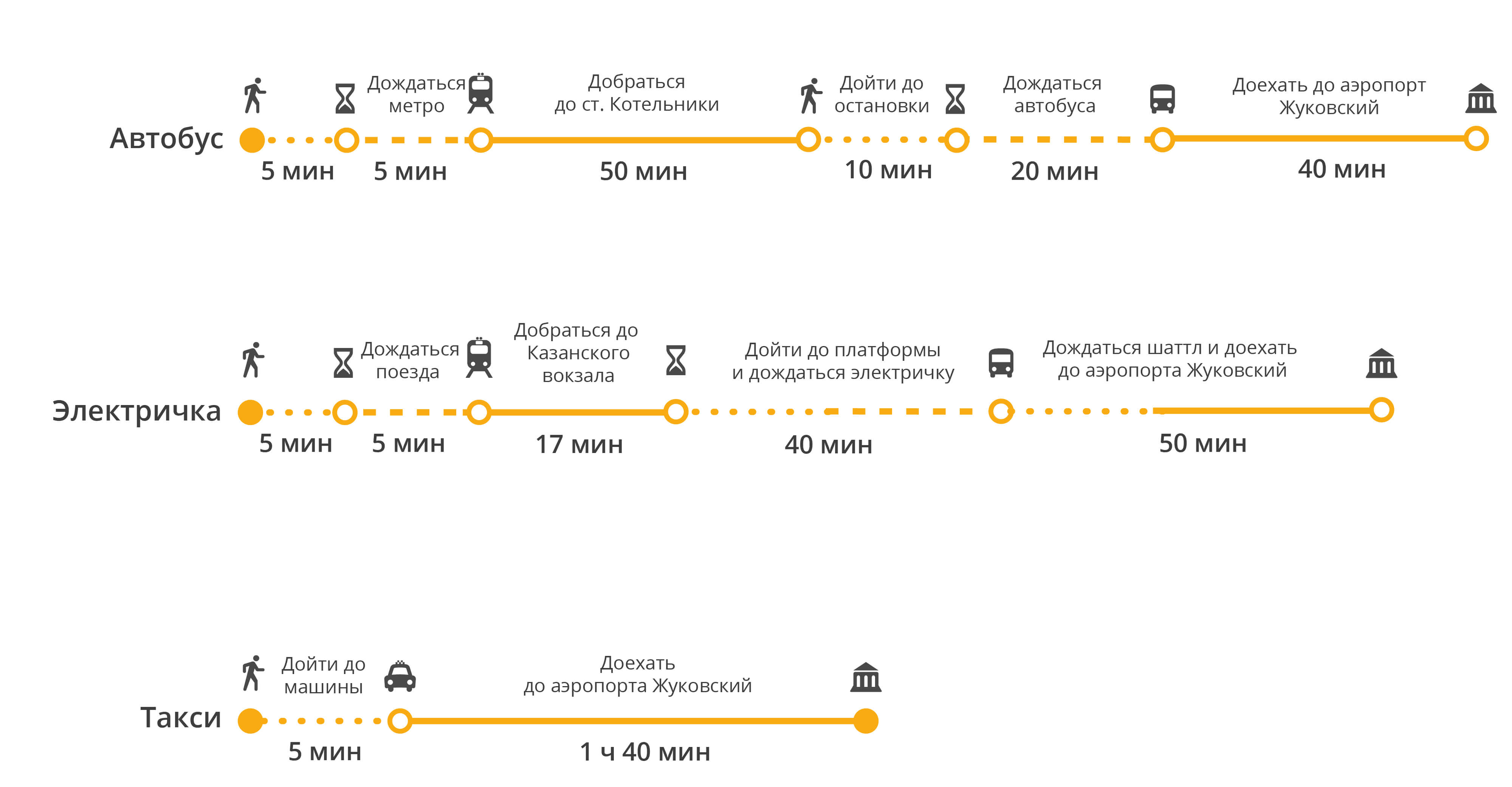 Как добраться с павелецкого вокзала до шереметьево: аэроэкспресс, метро, автобус, маршрутка