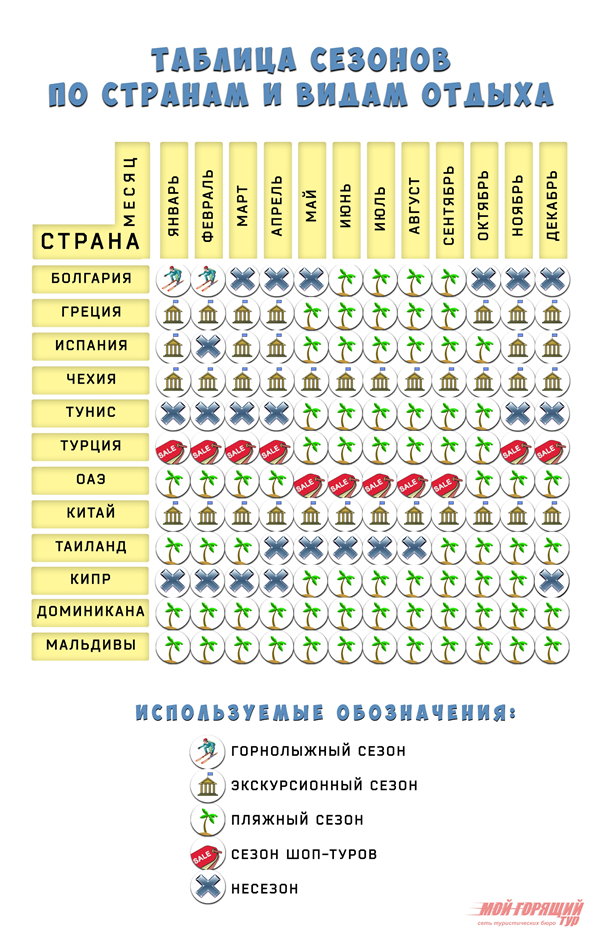 Погода на кипре по месяцам и сезонам