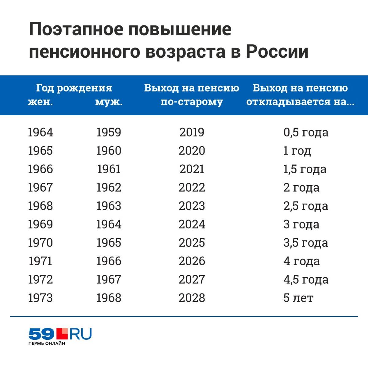 Пенсия в таиланде в 2019 году: размер и выплаты, пенсионная система таиланда