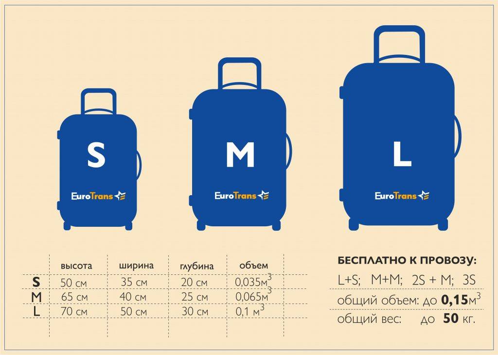 Авиакомпания wizz air: правила провоза багажа