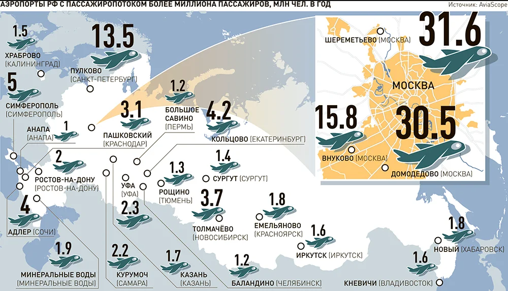 Россия - список городов с аэропортами / аэропорты мира / мой путеводитель