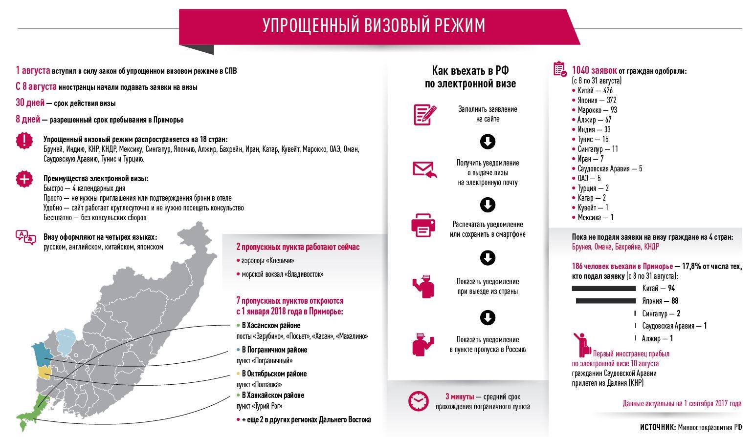 Виза во вьетнам для россиян