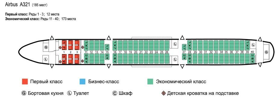 «уральские авиалинии». airbus industrie a320, туристу на заметку