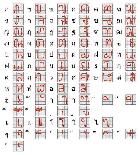 Китайский алфавит с транскрипцией и произношением