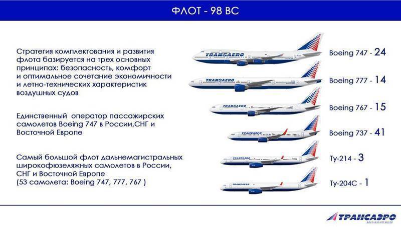 Аэрофлот российские авиалинии авиабилеты