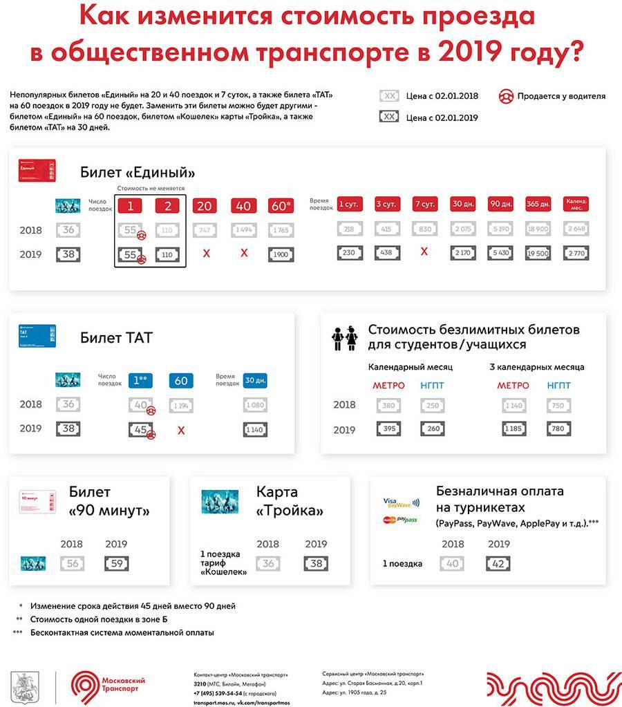 Карта студента москва тарифы