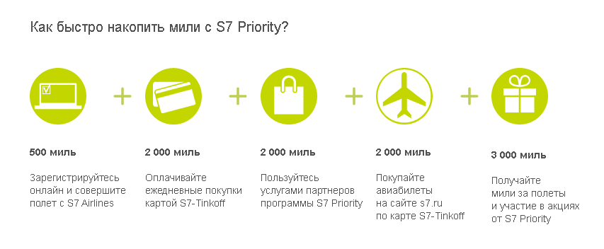 Сайт с7. Бонусная программа s7 Airlines. Программа лояльности s7. Бонусная карта s7 Airlines. Программы лояльности авиакомпаний s7.