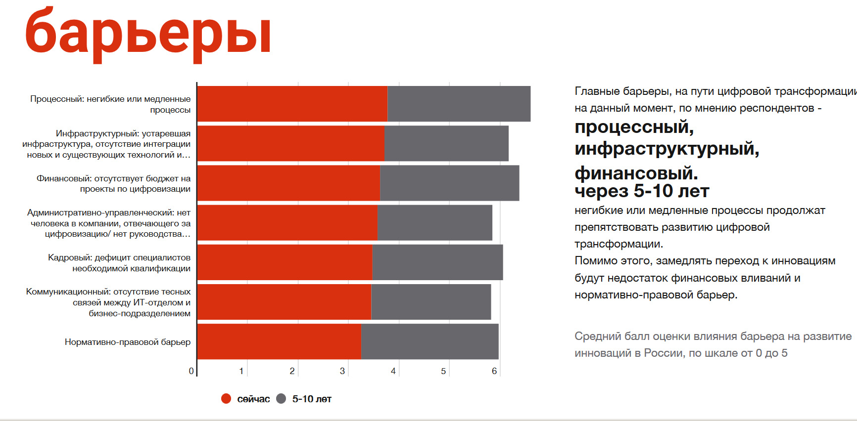 Национальный проект сильные регионы драйвер развития страны