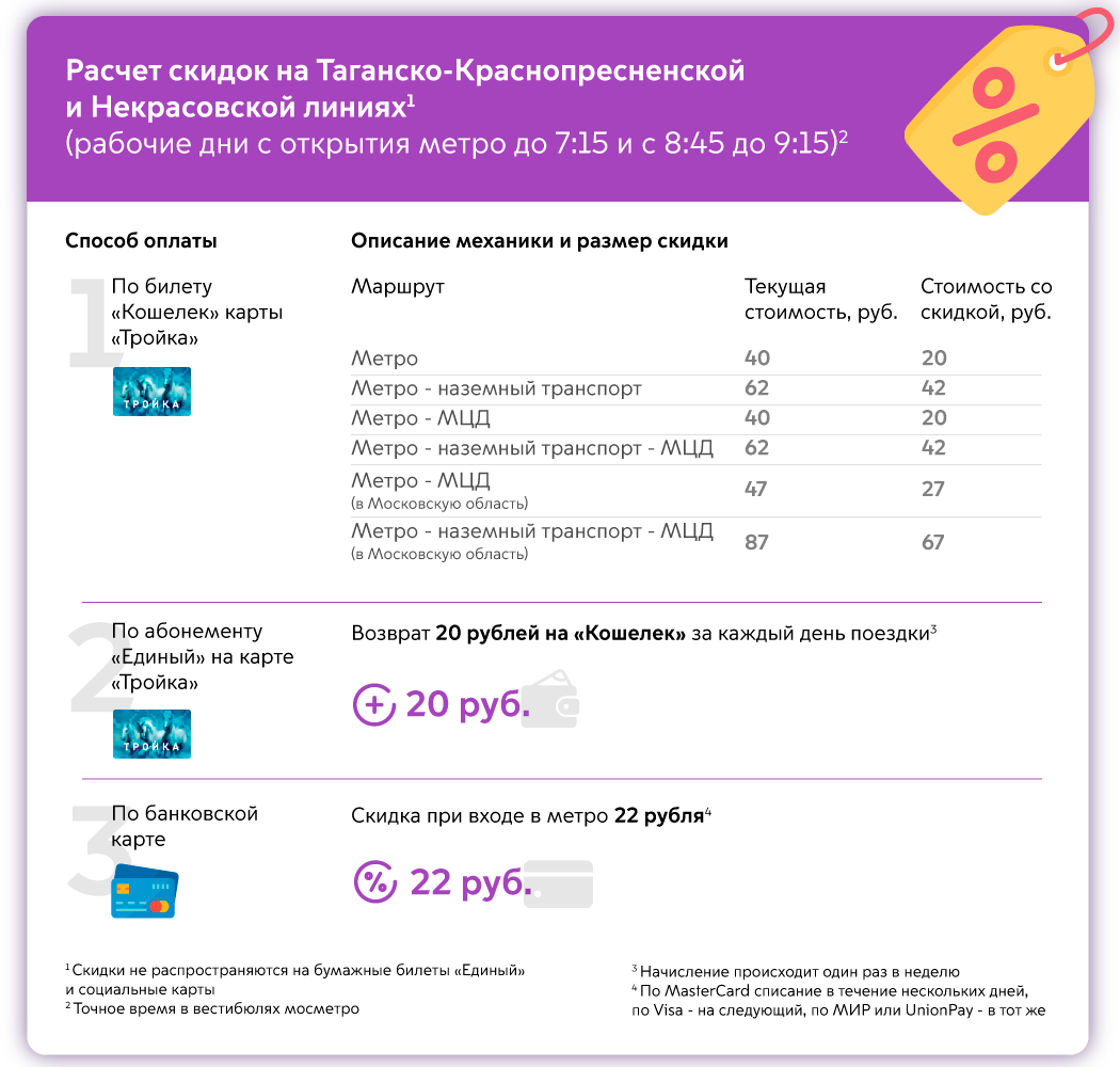 Сколько стоит проезд в метро карта тройка