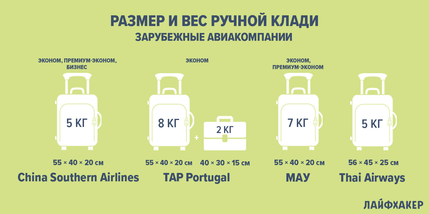 Авиакомпания azur air: нормы и правила перевозки багажа - наш багаж