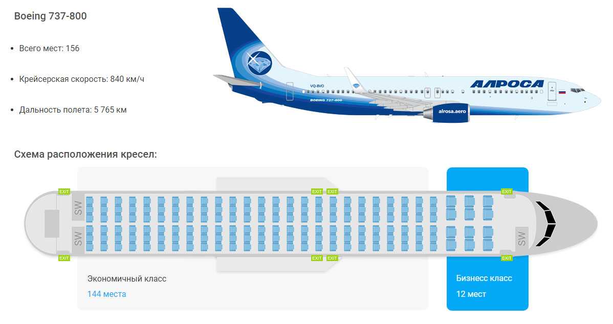 Боинг 737 500 ютэйр. схема салона и лучшие места
